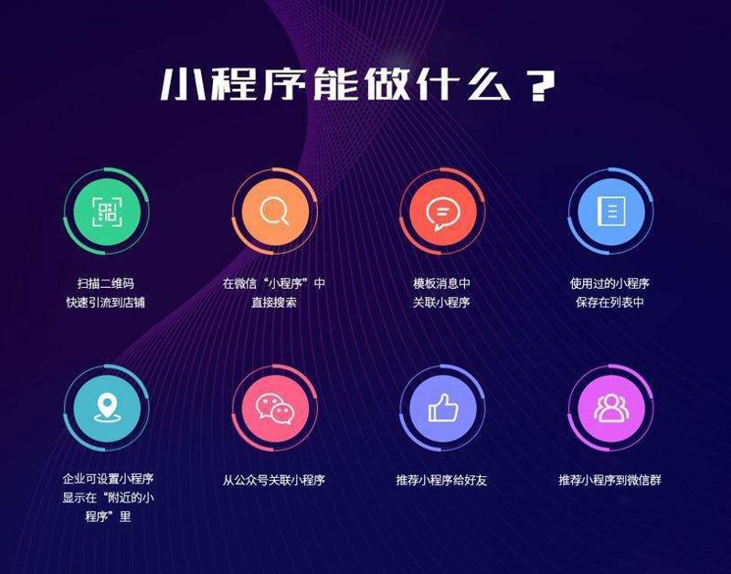 如何选购响应式网站设计？